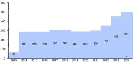 List of Boeing 777 orders and deliveries .